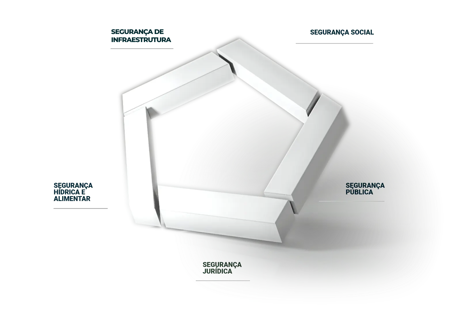 Pentágono da Segurança